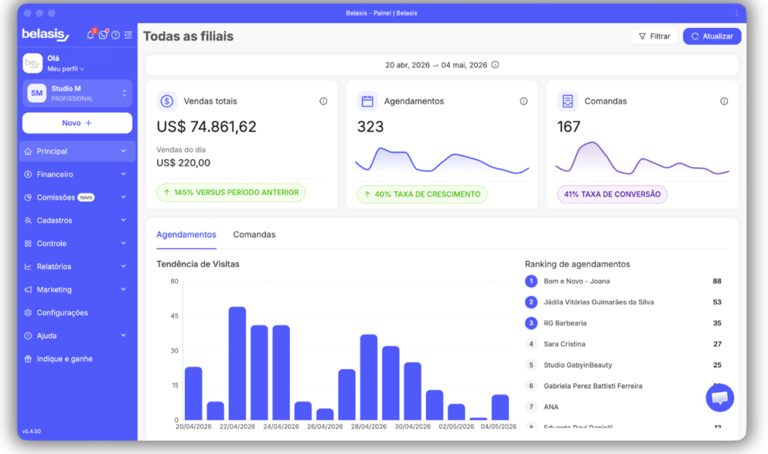 Plataforma da Belasis ajuda pequenos empreendedores do setor de beleza a dobrar o faturamento com gestão digital.
